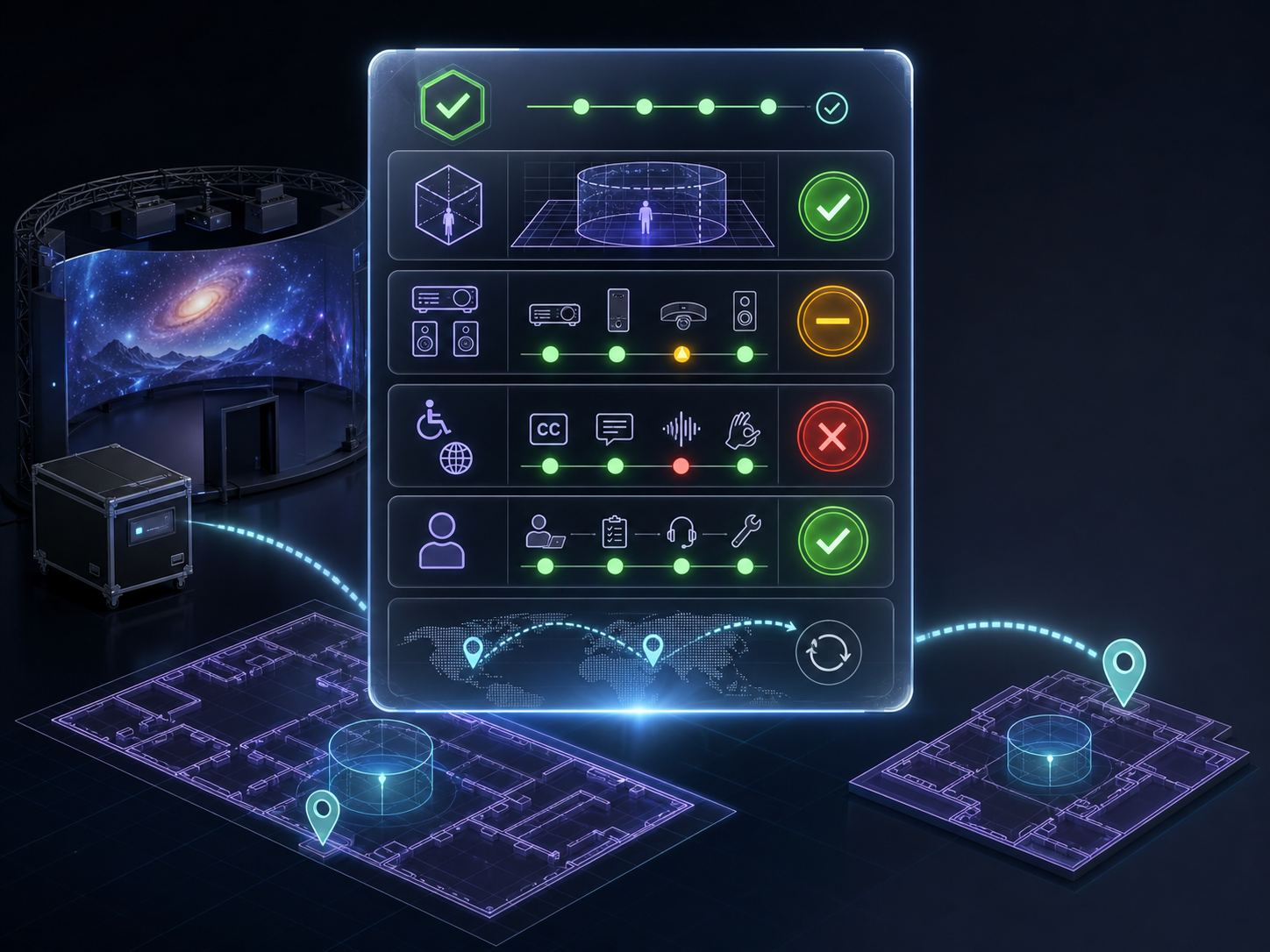 Compatibility Passport showing whether an immersive experience is ready for a venue